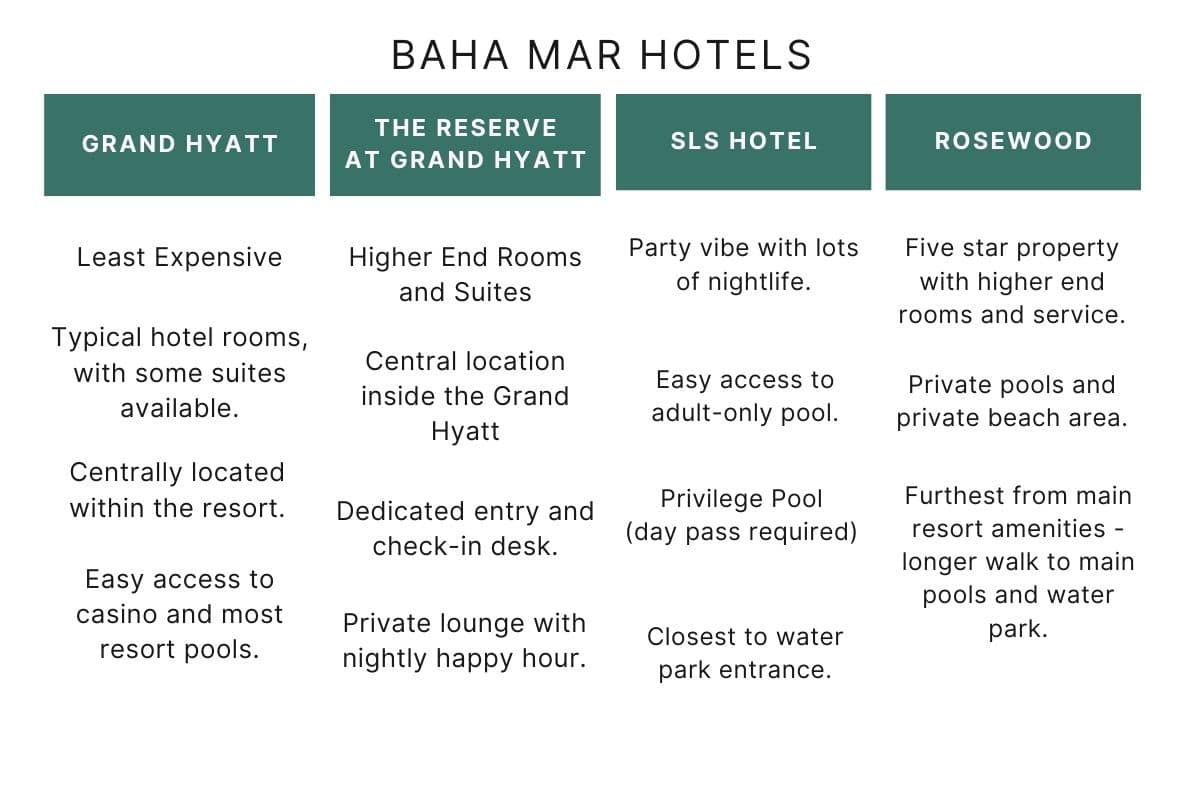 infographic chart comparing Baha Mar hotel options